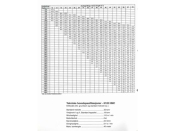 Sennebogen 6120 HMC - Τηλεσκοπικός γερανός