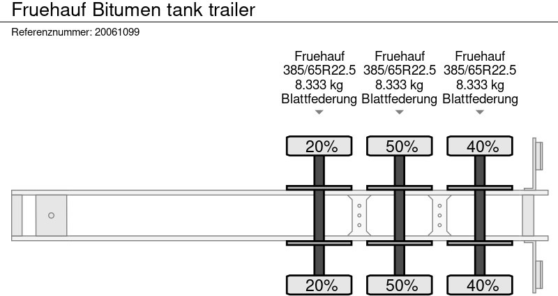 Επικαθήμενο βυτίο Fruehauf Bitumen tank trailer: φωτογραφία 9