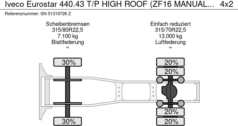 Τράκτορας Iveco Eurostar 440.43 T/P HIGH ROOF (ZF16 MANUAL GEARBOX / ZF-INTARDER / AIRCONDITIONING): φωτογραφία 12