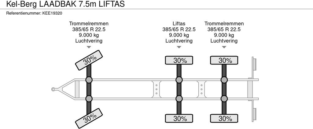 Τρέιλερ πλατφόρμα/ Καρότσα Kel-Berg LAADBAK 7.5m LIFTAS: φωτογραφία 14
