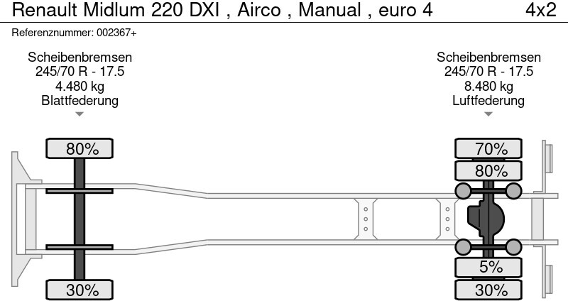 Φορτηγό σασί Renault Midlum 220 DXI , Airco , Manual , euro 4: φωτογραφία 15