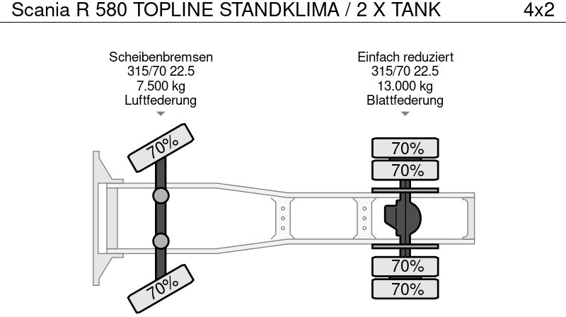 Μίσθωση Scania R 580 TOPLINE STANDKLIMA / 2 X TANK Scania R 580 TOPLINE STANDKLIMA / 2 X TANK: φωτογραφία 19
