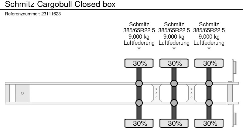 Επικαθήμενο κόφα Schmitz Cargobull Closed box: φωτογραφία 16