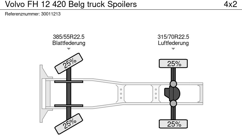 Τράκτορας Volvo FH 12 420 Belg truck Spoilers: φωτογραφία 14