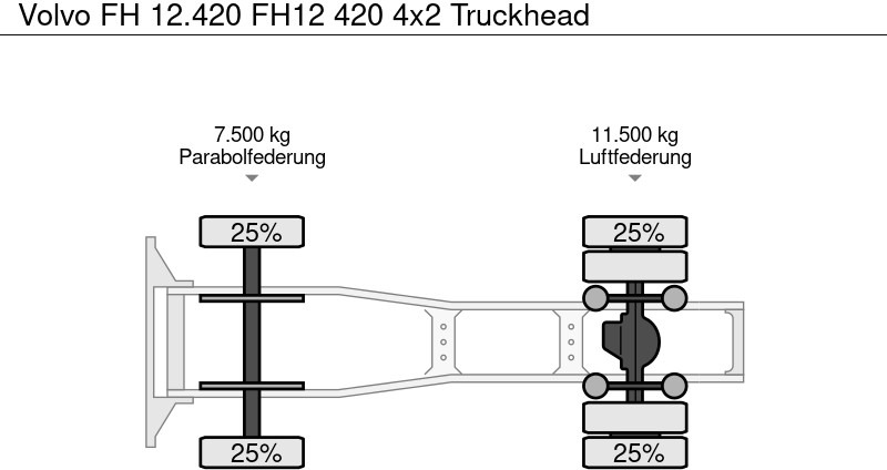 Τράκτορας Volvo FH 12.420 FH12 420 4x2 Truckhead: φωτογραφία 9