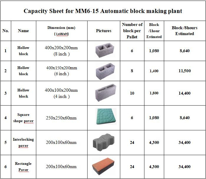 Νέα Μηχάνημα κατασκευής τσιμεντόλιθων XCMG Official MM6-15  Fully Automatic Clay Brick Making Machine: φωτογραφία 10