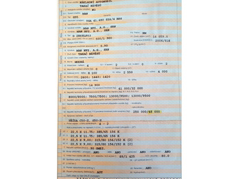 Τράκτορας MAN 8x4 hydr. 250t TGA 41.680 BBS (8V): φωτογραφία 5 Τράκτορας MAN 8x4 hydr. 250t TGA 41.680 BBS (8V): φωτογραφία 5