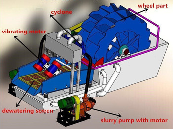 Διαλογής KINGLINK