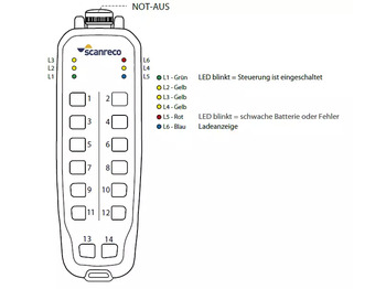 Κατασκευή μηχανήματα Radio System Scanreco Rocket Flex + G5-R10/G5-M19 Reciever: φωτογραφία 3