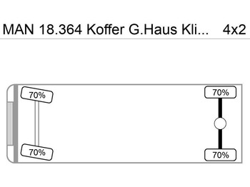 Μίσθωση MAN 18.364 Koffer G.Haus Klima AHK ABS ZF-Schalter MAN 18.364 Koffer G.Haus Klima AHK ABS ZF-Schalter: φωτογραφία 2