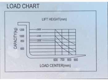 Νέα Μηχάνημα στοίβαξης Reddot ES12-ES Li 2500mm 50 Ah UNUSED: φωτογραφία 3