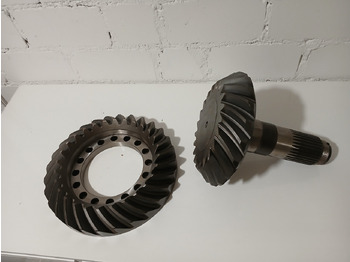 Μετάδοσης κίνησης