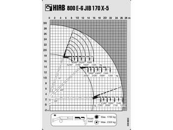 Τράκτορας MAN TGA 41.430 + HIAB 800 6x + 5x JIB WINCH + 8X4 + REMOTE: φωτογραφία 5 Τράκτορας MAN TGA 41.430 + HIAB 800 6x + 5x JIB WINCH + 8X4 + REMOTE: φωτογραφία 5