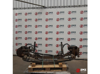 Συστήματος διεύθυνσης MAN