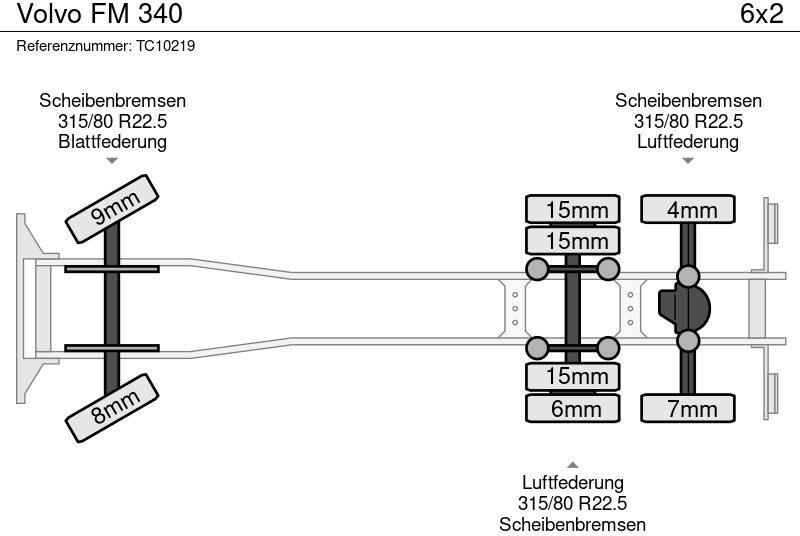 Volvo FM 340 - Φορτηγό ψυγείο: φωτογραφία 5 Volvo FM 340 - Φορτηγό ψυγείο: φωτογραφία 5