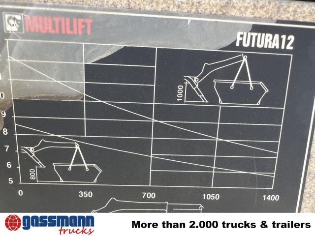 MAN TGM 18.320 4x2 BL, Hiab Tele-Absetzanlage, Funk - Φορτηγό καδοφόρος φορτωτής: φωτογραφία 4 MAN TGM 18.320 4x2 BL, Hiab Tele-Absetzanlage, Funk - Φορτηγό καδοφόρος φορτωτής: φωτογραφία 4