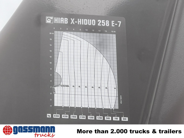 Mercedes-Benz Arocs 4142 B 8x4/4, Grounder, Funk - Φορτηγό φόρτωσης γάντζου, Φορτηγό με γερανό: φωτογραφία 2 Mercedes-Benz Arocs 4142 B 8x4/4, Grounder, Funk - Φορτηγό φόρτωσης γάντζου, Φορτηγό με γερανό: φωτογραφία 2