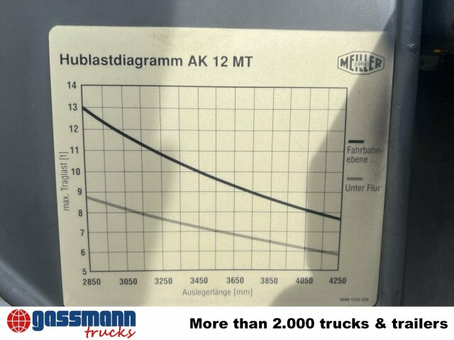 Scania 94G 260 GB 4x2, Meiller - Φορτηγό καδοφόρος φορτωτής: φωτογραφία 4 Scania 94G 260 GB 4x2, Meiller - Φορτηγό καδοφόρος φορτωτής: φωτογραφία 4