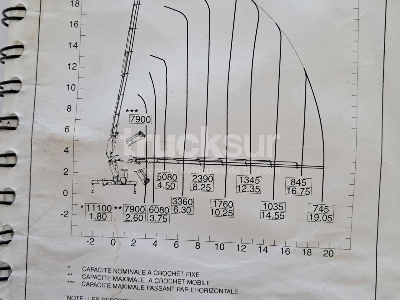 RENAULT PREMIUM 410.26 - Γερανός παπαγάλος: φωτογραφία 1 RENAULT PREMIUM 410.26 - Γερανός παπαγάλος: φωτογραφία 1