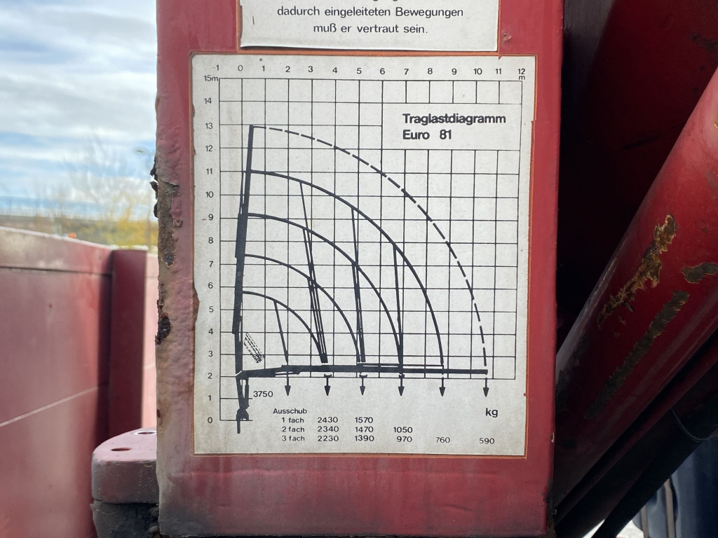MAN 10.224 4x2 / Tirre Faltkran - Φορτηγό με ανοιχτή καρότσα, Φορτηγό με γερανό: φωτογραφία 5 MAN 10.224 4x2 / Tirre Faltkran - Φορτηγό με ανοιχτή καρότσα, Φορτηγό με γερανό: φωτογραφία 5