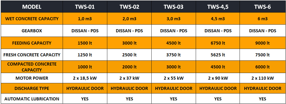 FABO twin shaft mixer - Μπετονιέρα: φωτογραφία 4 FABO twin shaft mixer - Μπετονιέρα: φωτογραφία 4