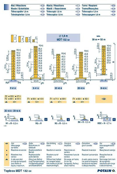 Potain MDT 132 - Πυργογερανός: φωτογραφία 5 Potain MDT 132 - Πυργογερανός: φωτογραφία 5