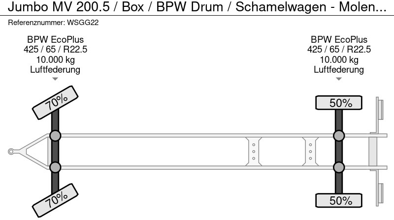 Ρυμούλκα κόφα Jumbo MV 200.5 / Box / BPW Drum / Schamelwagen - Molen aanhanger: φωτογραφία 18