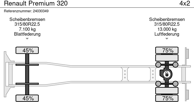 Φορτηγό βυτιοφόρο Renault Premium 320: φωτογραφία 12
