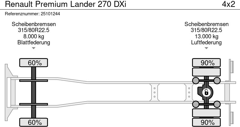 Φορτηγό βυτιοφόρο για τη μεταφορά καυσίμων Renault Premium Lander 270 DXi: φωτογραφία 13