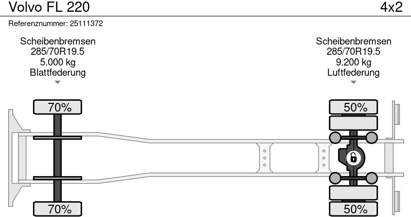 Φορτηγό μουσαμάς Volvo FL 220: φωτογραφία 14