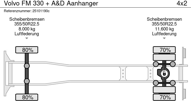 Φορτηγό μουσαμάς Volvo FM 330 + A&D Aanhanger: φωτογραφία 16