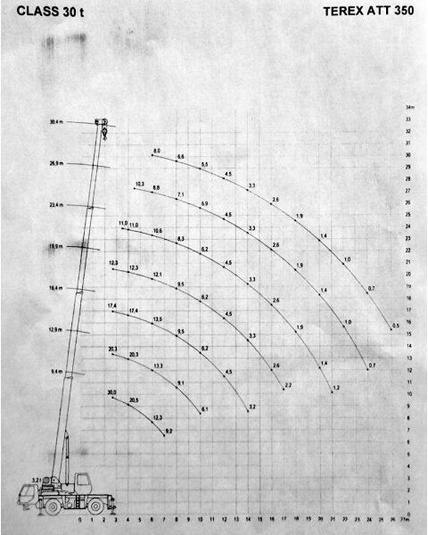 Terex PPM ATT 350 - Γερανός παπαγάλος: φωτογραφία 5 Terex PPM ATT 350 - Γερανός παπαγάλος: φωτογραφία 5