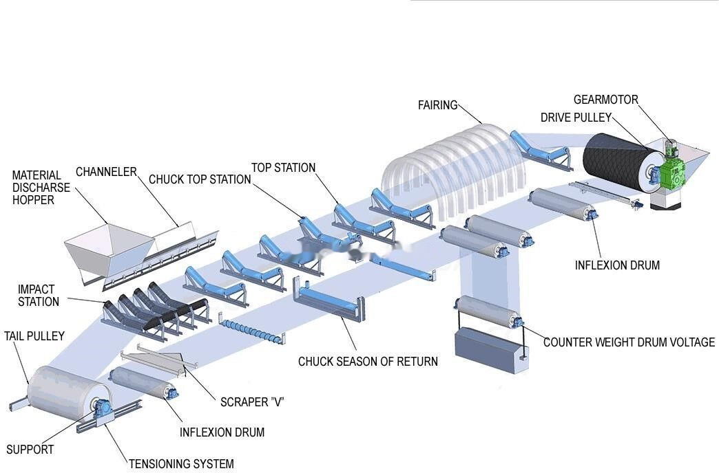 Kinglink B800 New High Quality Belt Conveyor - Μεταφορικός ιμάντας: φωτογραφία 2 Kinglink B800 New High Quality Belt Conveyor - Μεταφορικός ιμάντας: φωτογραφία 2