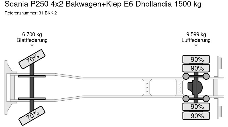 Φορτηγό κόφα Scania P250 4x2 Bakwagen+Klep E6 Dhollandia 1500 kg: φωτογραφία 16 Φορτηγό κόφα Scania P250 4x2 Bakwagen+Klep E6 Dhollandia 1500 kg: φωτογραφία 16