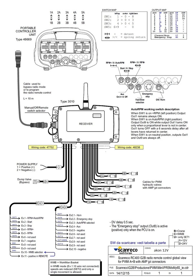 Νέα Απορριμματοφόρο Container Side Lifter Sidelifter 5 sections valve with Radio Remote Scanreco: φωτογραφία 8
