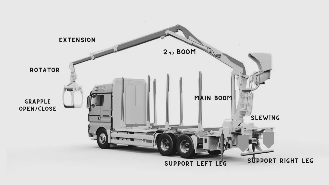 Set Scanreco RC400 with Walvoil DPX100 Cormach, Atlas, Liebherr, Fassi - Δασική ρυμούλκα: φωτογραφία 4 Set Scanreco RC400 with Walvoil DPX100 Cormach, Atlas, Liebherr, Fassi - Δασική ρυμούλκα: φωτογραφία 4