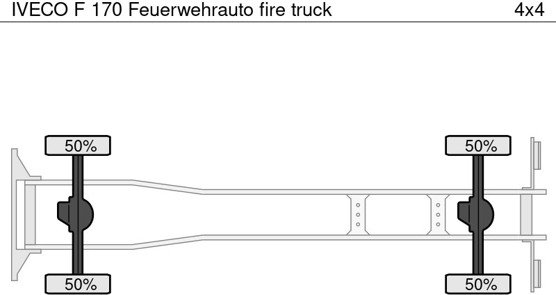 Πυροσβεστικό όχημα Iveco F 170 Feuerwehrauto: φωτογραφία 10 Πυροσβεστικό όχημα Iveco F 170 Feuerwehrauto: φωτογραφία 10