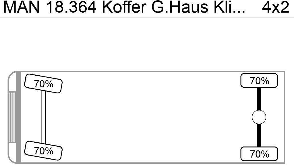 MAN 18.364 Koffer G.Haus Klima AHK ABS ZF-Schalter - Φορτηγό κόφα: φωτογραφία 2 MAN 18.364 Koffer G.Haus Klima AHK ABS ZF-Schalter - Φορτηγό κόφα: φωτογραφία 2