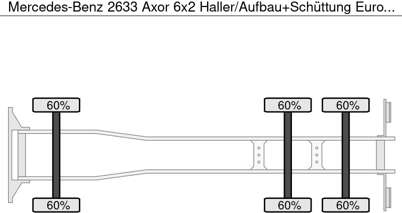 Mercedes-Benz 2633 Axor 6x2 Haller/Aufbau+Schüttung Euro:4 - Απορριμματοφόρο: φωτογραφία 5 Mercedes-Benz 2633 Axor 6x2 Haller/Aufbau+Schüttung Euro:4 - Απορριμματοφόρο: φωτογραφία 5