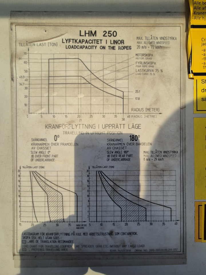 Liebherr LHM250 - Εξοπλισμός λιμένων: φωτογραφία 4 Liebherr LHM250 - Εξοπλισμός λιμένων: φωτογραφία 4