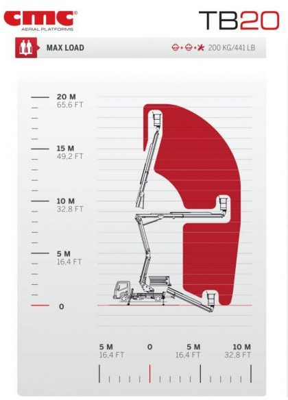 CMC TB20 20m zamontowany na NIssan Cabstar - Φορτηγό με εναέρια πλατφόρμα: φωτογραφία 2 CMC TB20 20m zamontowany na NIssan Cabstar - Φορτηγό με εναέρια πλατφόρμα: φωτογραφία 2