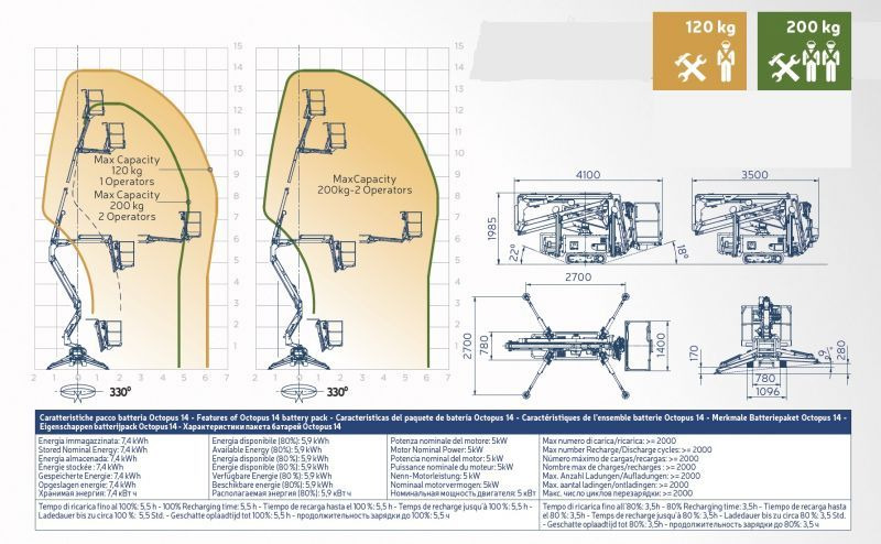 Oil&Steel Octopus 14 podnośnik koszowy na gąsienicach 14 m - Καλαθοφόρο με ερπύστριες: φωτογραφία 3 Oil&Steel Octopus 14 podnośnik koszowy na gąsienicach 14 m - Καλαθοφόρο με ερπύστριες: φωτογραφία 3