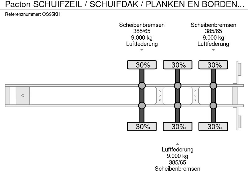 Pacton SCHUIFZEIL / SCHUIFDAK / PLANKEN EN BORDEN / APK - TUV SEPTEMBER 2026 / VALKX ASSEN / - Επικαθήμενο κουρτίνα: φωτογραφία 3 Pacton SCHUIFZEIL / SCHUIFDAK / PLANKEN EN BORDEN / APK - TUV SEPTEMBER 2026 / VALKX ASSEN / - Επικαθήμενο κουρτίνα: φωτογραφία 3