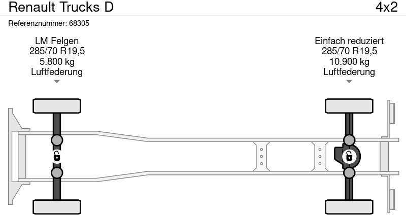 Renault Trucks D - Φορτηγό ψυγείο, Φορτηγό με γερανό: φωτογραφία 5 Renault Trucks D - Φορτηγό ψυγείο, Φορτηγό με γερανό: φωτογραφία 5