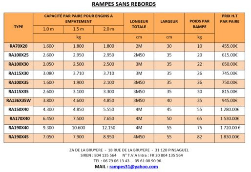Rampes de chargement Alu - Ράμπα φόρτωσης: φωτογραφία 3 Rampes de chargement Alu - Ράμπα φόρτωσης: φωτογραφία 3