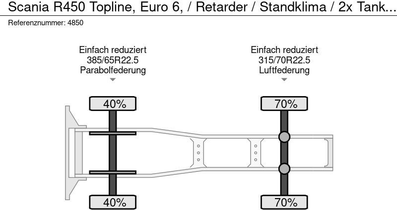 Τράκτορας Scania R450 Topline, Euro 6, / Retarder / Standklima / 2x Tank, Intarder: φωτογραφία 10