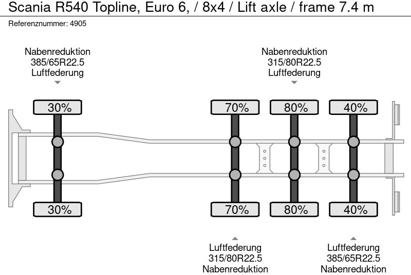 Μίσθωση Scania R540 Topline, Euro 6, / 8x4 / Lift axle / frame 7.4 m Scania R540 Topline, Euro 6, / 8x4 / Lift axle / frame 7.4 m: φωτογραφία 12