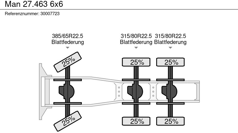 Τράκτορας MAN 27.463 6x6: φωτογραφία 11 Τράκτορας MAN 27.463 6x6: φωτογραφία 11