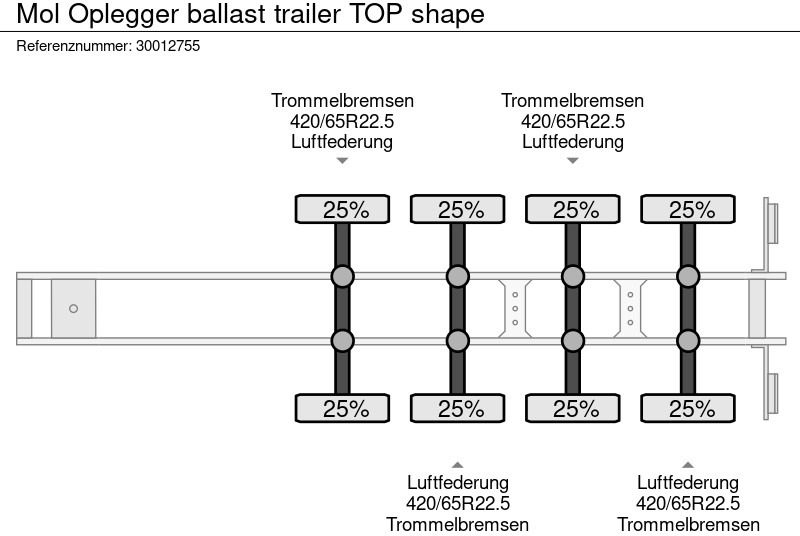 Επικαθήμενο πλατφόρμα/ Καρότσα MOL Oplegger ballast trailer TOP shape: φωτογραφία 12