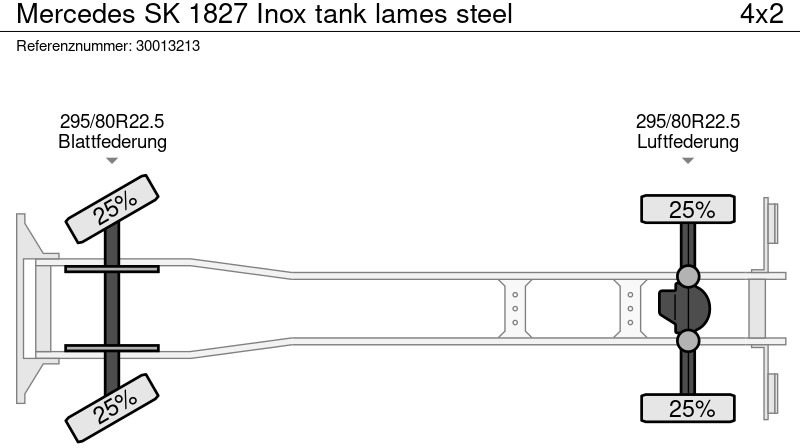 Φορτηγό βυτιοφόρο Mercedes-Benz SK 1827 Inox tank lames steel: φωτογραφία 12
